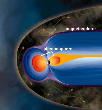 Artist's concept of the shape of the magnetosphere